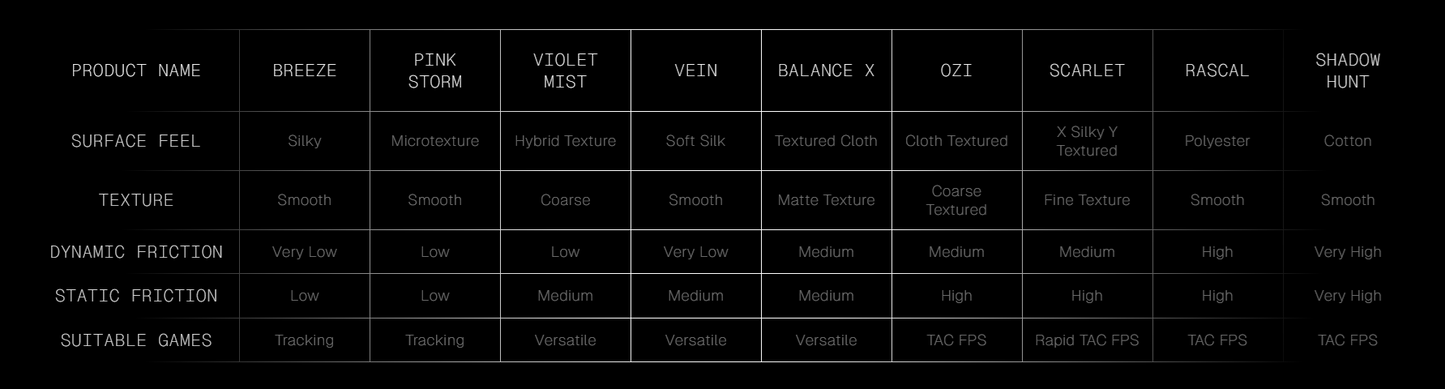 Matrova Zeffiro Mousepad (Testing Batch)